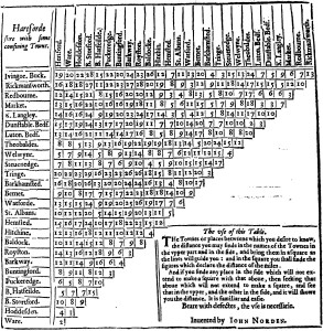 John Norden, Intended Guide, Hertfordshire Norden, Intended Guide, 1626